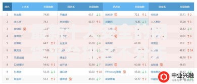最新十大安全的网贷平台排名不分先后,专治哪个平台借钱最容易通过 最新十大安全的网贷平台排名不分先后,专治哪个平台借钱最容易通过