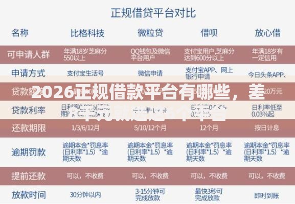 2026正规借款平台有哪些,差8千元就选这6个平台 2026正规借款平台有哪些,差8千元就选这6个平台