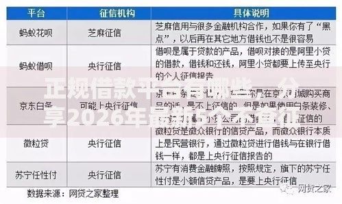 正规借款平台有哪些,分享2026年最新5个不查征信的借钱平台 正规借款平台有哪些,分享2026年最新5个不查征信的借钱平台