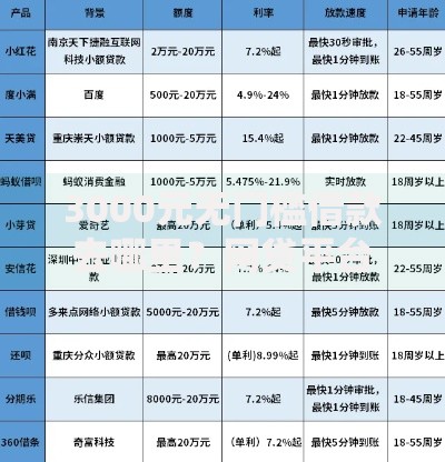 3000元无门槛借款去哪里?网贷平台哪个好下款看这6个平台 3000元无门槛借款去哪里?网贷平台哪个好下款看这6个平台