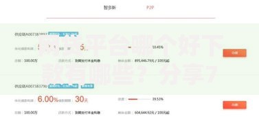 网贷平台哪个好下款有哪些？分享7个网贷逾期还可以借钱的口子
