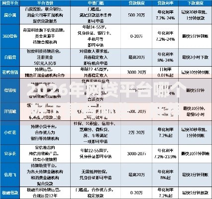 2026年网贷平台哪个好下款有哪些?推荐5个容易下款的平台 2026年网贷平台哪个好下款有哪些?推荐5个容易下款的平台