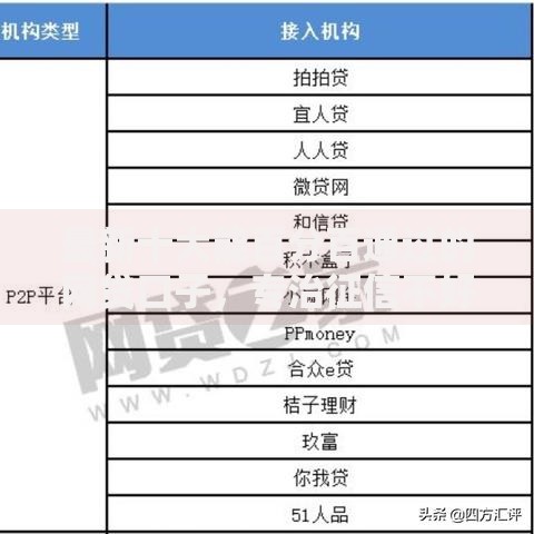 最新十大能百分百通过的网贷口子,专治征信不好哪里可以借钱 最新十大能百分百通过的网贷口子,专治征信不好哪里可以借钱