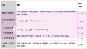2026最新正规借款平台有哪些,总结十个贷款多好借款的平台! 2026最新正规借款平台有哪些,总结十个贷款多好借款的平台!