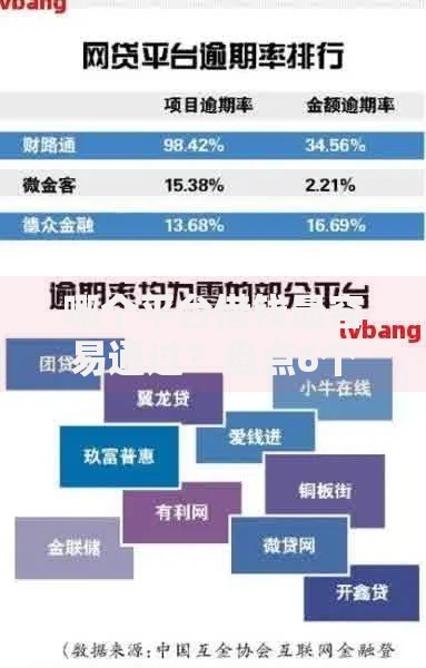 哪个平台借钱最容易通过?盘点6个网贷平台比较容易通过的给你参考 哪个平台借钱最容易通过?盘点6个网贷平台比较容易通过的给你参考