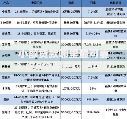 小额贷款哪里最可靠?这8个黑户口子可以试试 小额贷款哪里最可靠?这8个黑户口子可以试试
