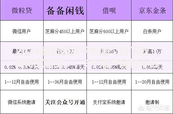 2026最新网贷平台哪个好下款（支持支付宝），5个黑户网贷平台无私分享