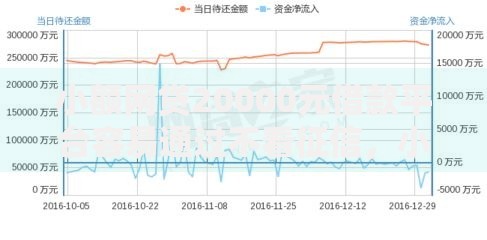 小额网贷20000元借款平台容易通过不看征信,小额贷款哪里最可靠的8个平台介绍 小额网贷20000元借款平台容易通过不看征信,小额贷款哪里最可靠的8个平台介绍