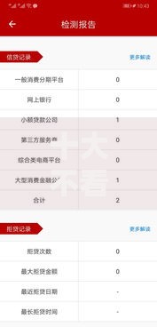 十大不看综合评分额度高下款快平台盘点,解决不看征信的贷款平台的问题 十大不看综合评分额度高下款快平台盘点,解决不看征信的贷款平台的问题