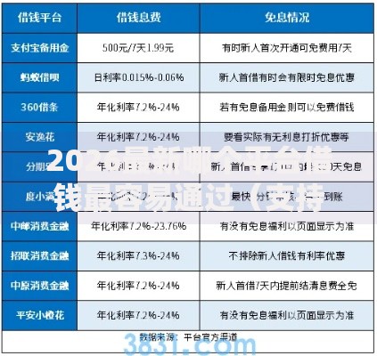 2026最新哪个平台借钱最容易通过（支持支付宝），7个信用借钱平台无私分享