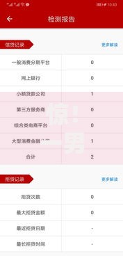 惊!一男子在解决不看征信的贷款平台时竟然发现7个无需征信无房无车能借钱的贷款平台,事后分享了出来 惊!一男子在解决不看征信的贷款平台时竟然发现7个无需征信无房无车能借钱的贷款平台,事后分享了出来