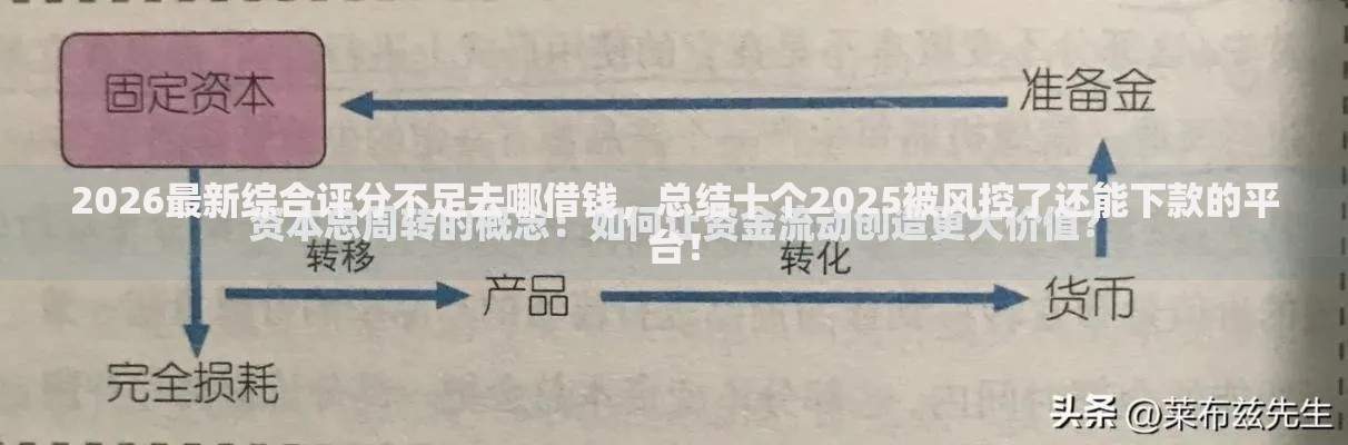 2026最新综合评分不足去哪借钱,总结十个2025被风控了还能下款的平台! 2026最新综合评分不足去哪借钱,总结十个2025被风控了还能下款的平台!