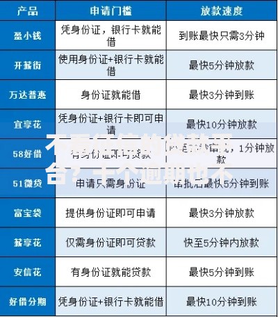 不看征信的贷款平台？十个逾期也不怕的小额贷款正规平台