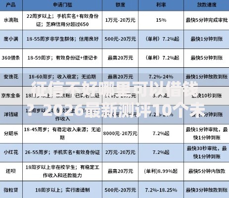 征信不好哪里可以借钱？2026最新测评10个未成年贷款平台