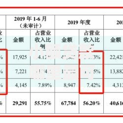 小额贷款哪里最可靠？这5个个人贷款平台值得一试
