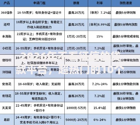 2026年不看征信的贷款平台，超热门的10个黑户公积金贷款口子推荐