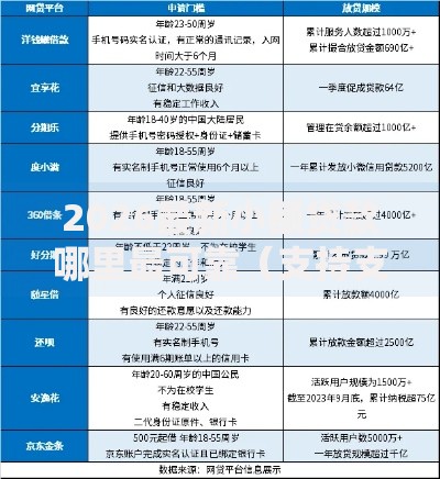 2026最新小额贷款哪里最可靠（支持支付宝），7个比信用飞更好下款的口子无私分享