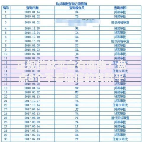 正规借款平台有哪些？盘点8个不看征信的贷款平台一定能下款给你参考