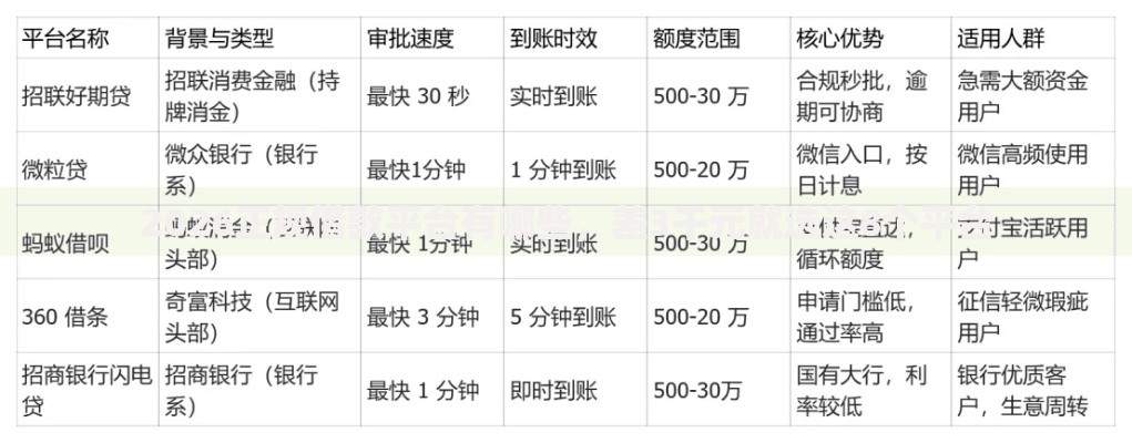 2026正规借款平台有哪些，差3千元就选这8个平台