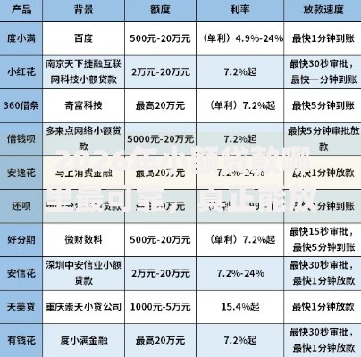 2026年小额贷款哪里最可靠，真正能放款的9个不审核秒下款的高炮口子推荐
