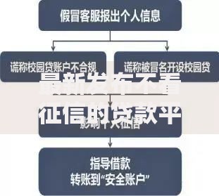 最新发布不看征信的贷款平台,私人借钱3千元有这6个渠道 最新发布不看征信的贷款平台,私人借钱3千元有这6个渠道