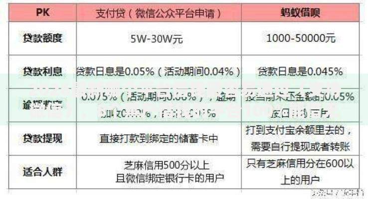2026最新哪个平台借钱最容易通过（支持微信），8个黑户借钱的平台100%能借无私分享
