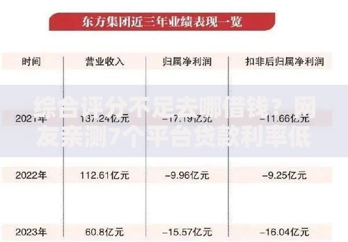 综合评分不足去哪借钱？网友亲测7个平台贷款利率低盘点