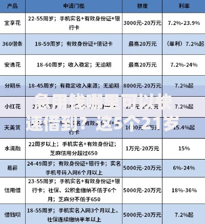 急用钱哪里可以快速借到?这5个21岁不查征信的借款平台百分百通过值得一试 急用钱哪里可以快速借到?这5个21岁不查征信的借款平台百分百通过值得一试